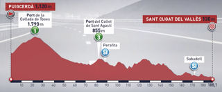 Volta Ciclista a Catalunya 2019: Stage 5