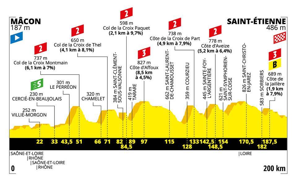 Tour De France 2019 Stage 8 As It Happened Cyclingnews