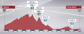 Volta Ciclista a Catalunya 2019: Stage 6