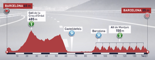 Volta Ciclista a Catalunya 2019: Stage 7