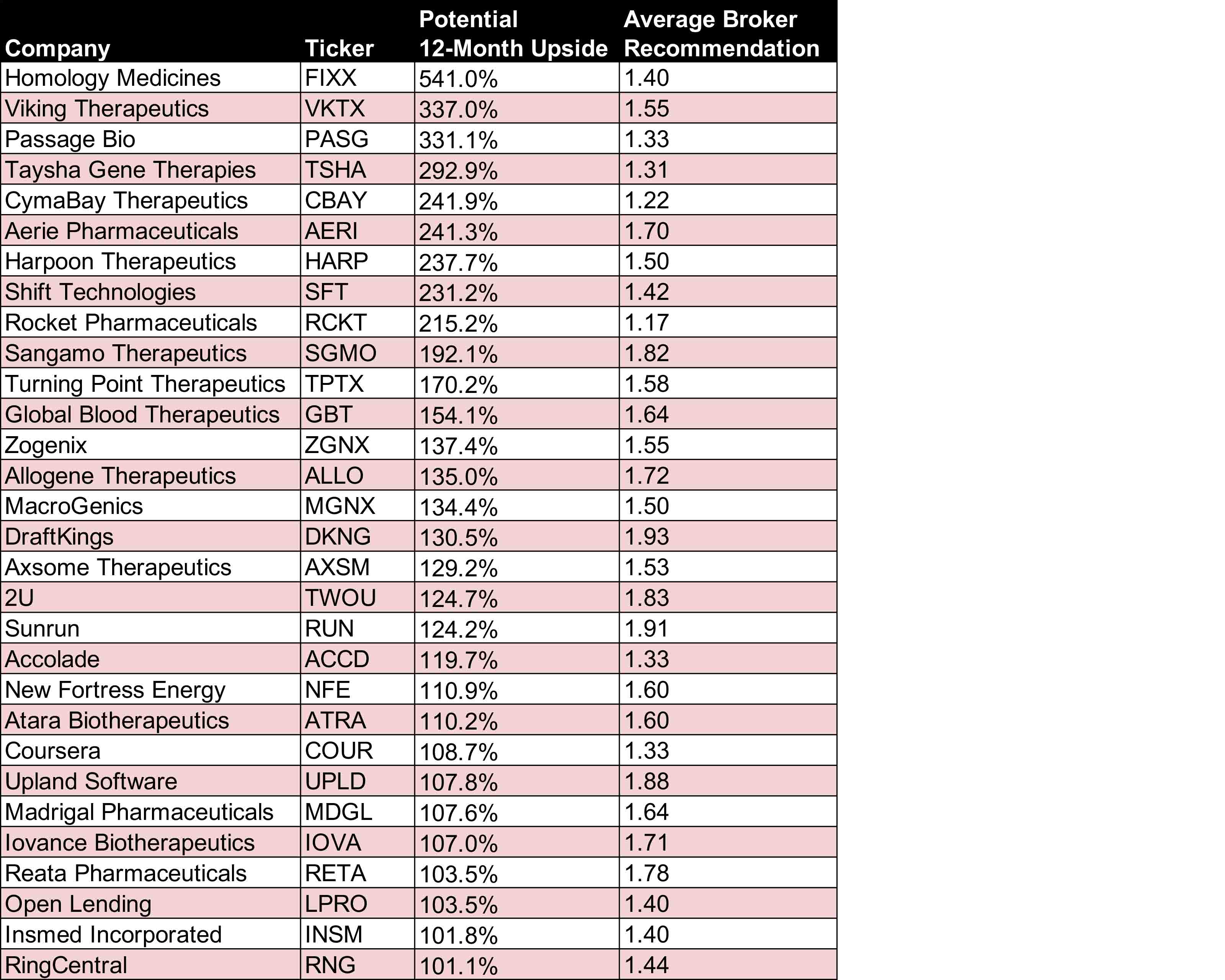 30 Best Stocks to Buy Right Now for a HomeRun Swing Kiplinger