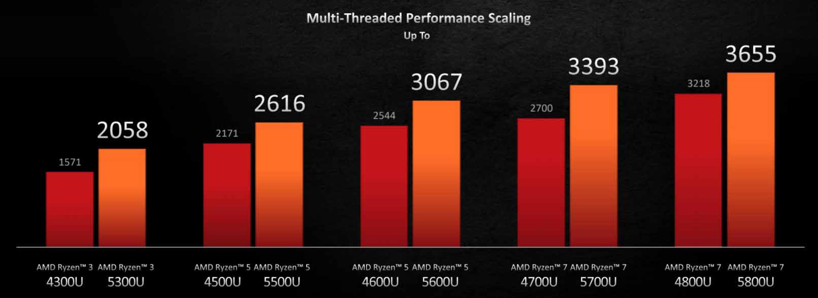 Amd Ryzen Tm 5 5500u Купить