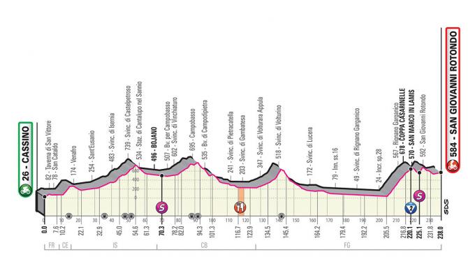 giro 2019 riders