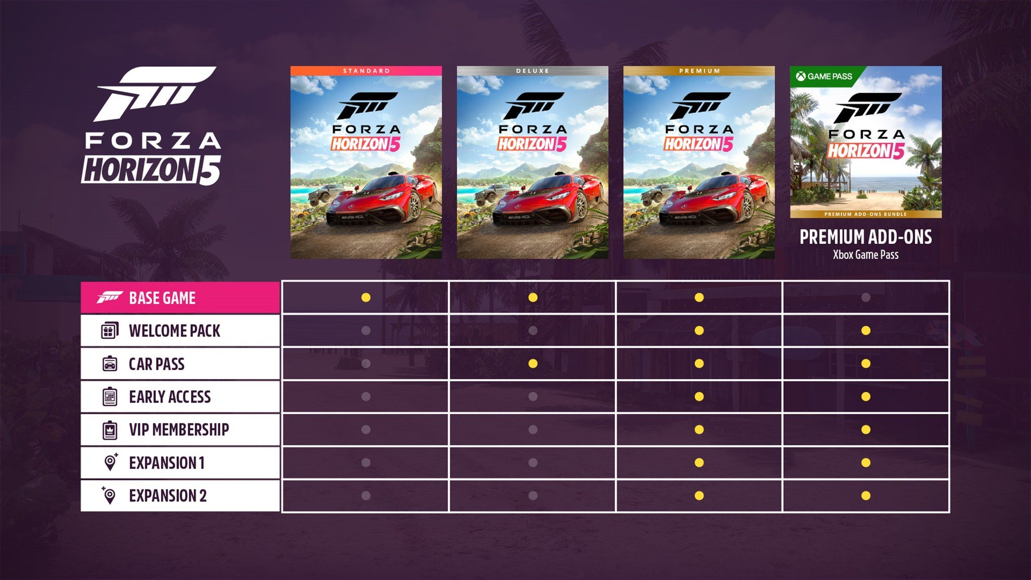 Forza horizon 4 deluxe edition. Forza Horizon 5 Xbox Premium. Forza Horizon 5: Premium-издание. Xbox Series x Forza Horizon 5 Edition. Forza Horizon 5 премиум.