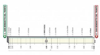 Tirreno-Adriatico 2019: Stage 7