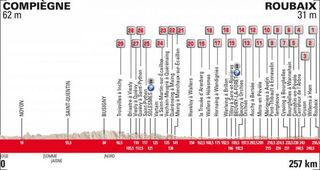 Elite men - Philippe Gilbert wins Paris-Roubaix
